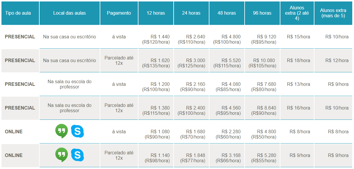 Preços Talk and Chalk 2018