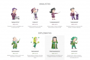 TESTE GRATUITO DE PERSONALIDADE EM FRANCÊS TESTE GRATUITO DE PERSONALIDADE EM FRANCÊS