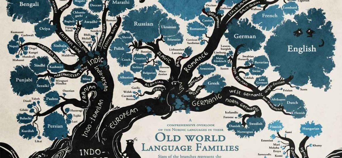 De onde vem a língua alemã? Qual sua origem?